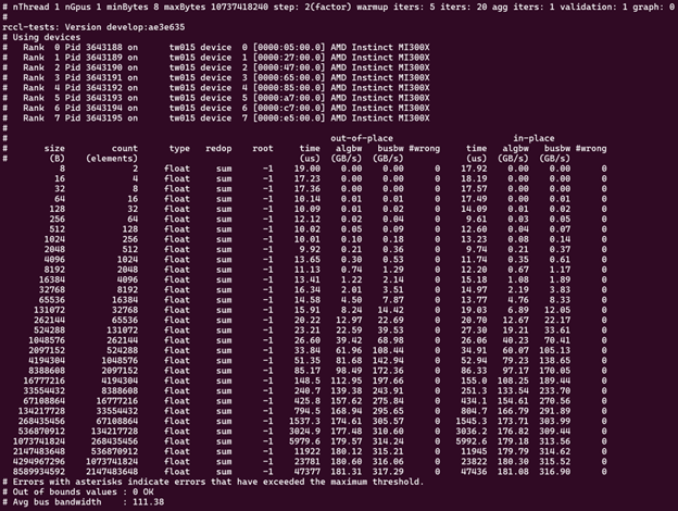../../../_images/rccl-tests-1-mpi-process-per-gpu.png